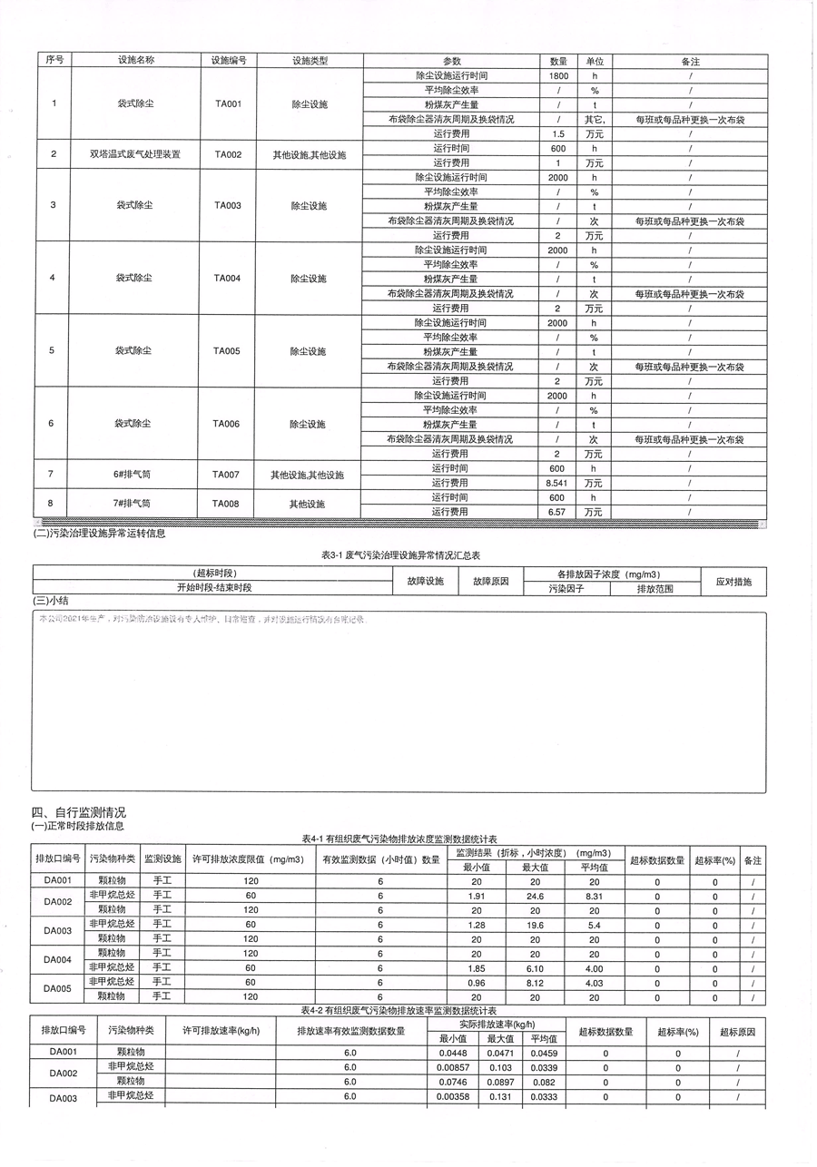 2021年排污許可年度執(zhí)行報(bào)告-7